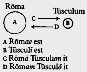familia_romana_cap_ix_fig_01.png familia_romana_cap_ix_fig_01.png